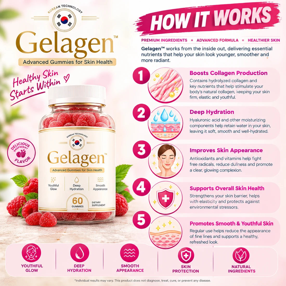 How Gelagen works infographic